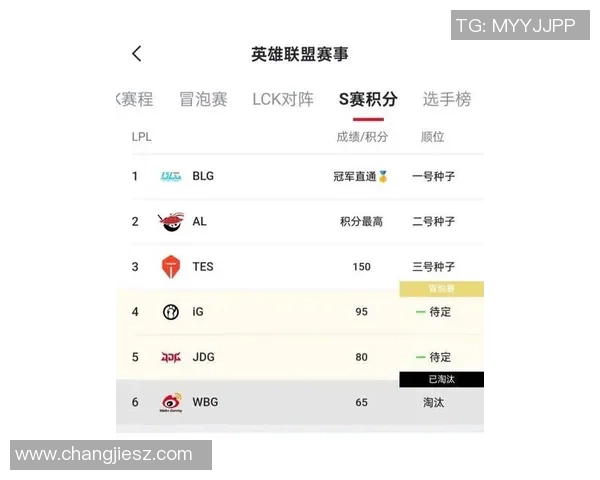 全球挑战赛最新积分榜FPX以79分稳居第一名引发关注 全球挑战赛最新积分榜FPX以79分稳居第一名引发关注