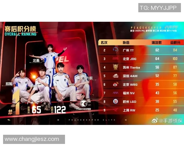 聚焦和平精英：JDG战队在意识提升中的独特策略与思考