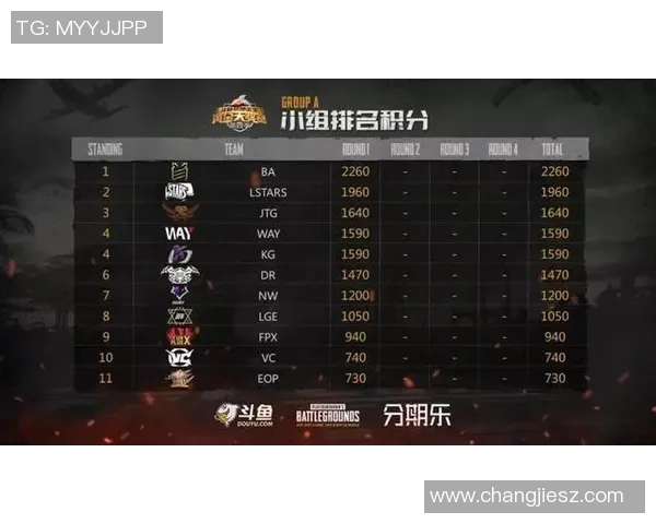 英雄联盟赛事经验榜单揭晓JDG战队荣登第八位引发热议